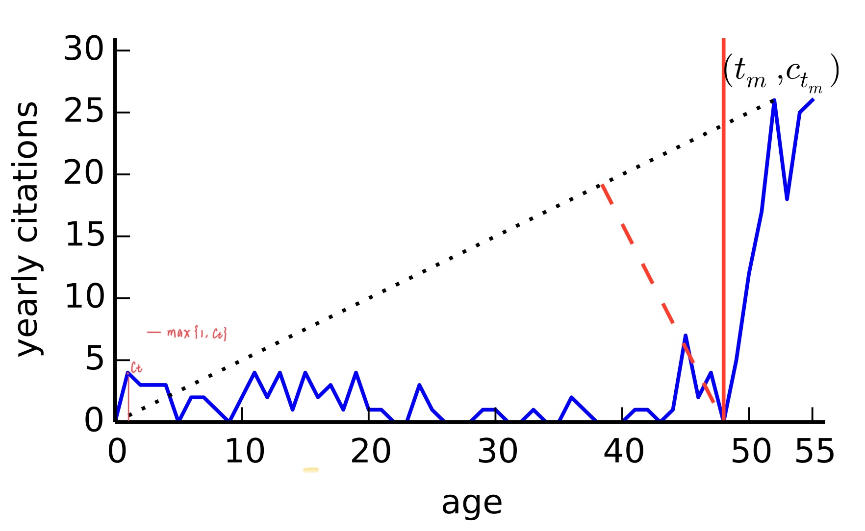 Beauty Coefficient | It's In The Syllabus